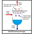 Baffle Demister και Vane τύπου Mist Eliminator